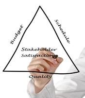 Project Stakeholder Management