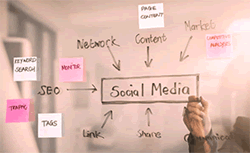 Social Media Strategy