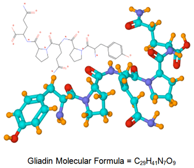 Gliadin Molecular Formuala