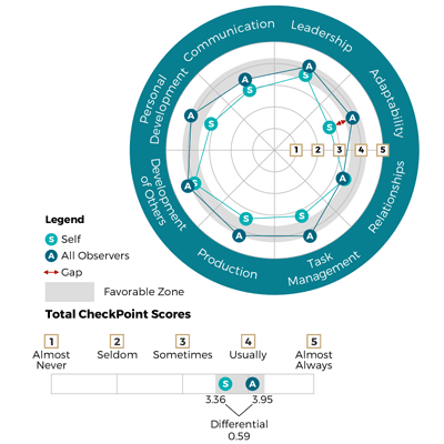 Complete the Assessment