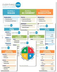 Everything DiSC Work of Leaders Posters