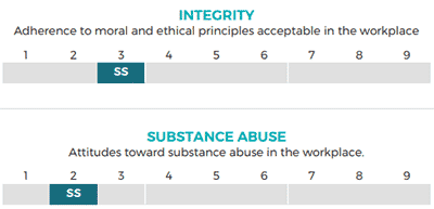 Step One Survey Graph
