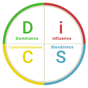 profile disc personality types