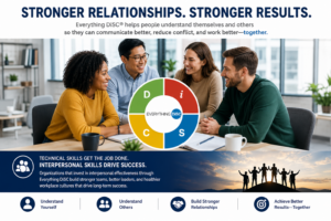 Everything DiSC helps people understand themselves and others so they can communicate better, reduce conflict, and work better together.